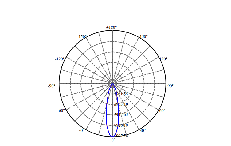 Nata Lighting Company Limited - High Efficiency Reflector